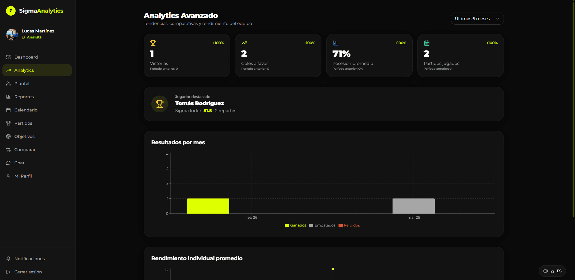 Sigma Analytics, captura 3